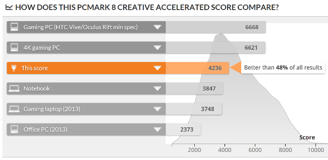 PCMark 8 Creative Test スコア比較