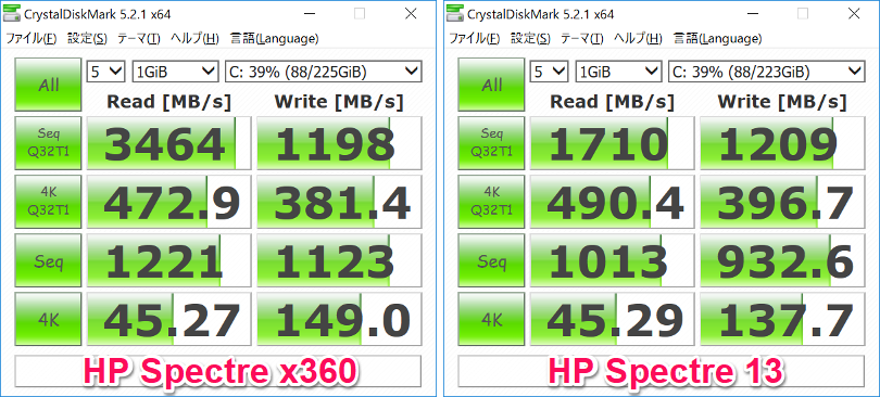 HP Spectre x360 と HP Spectre 13 ストレージデータ転送速度