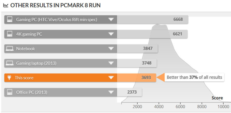 PCMark 8 Creative Test スコア比較