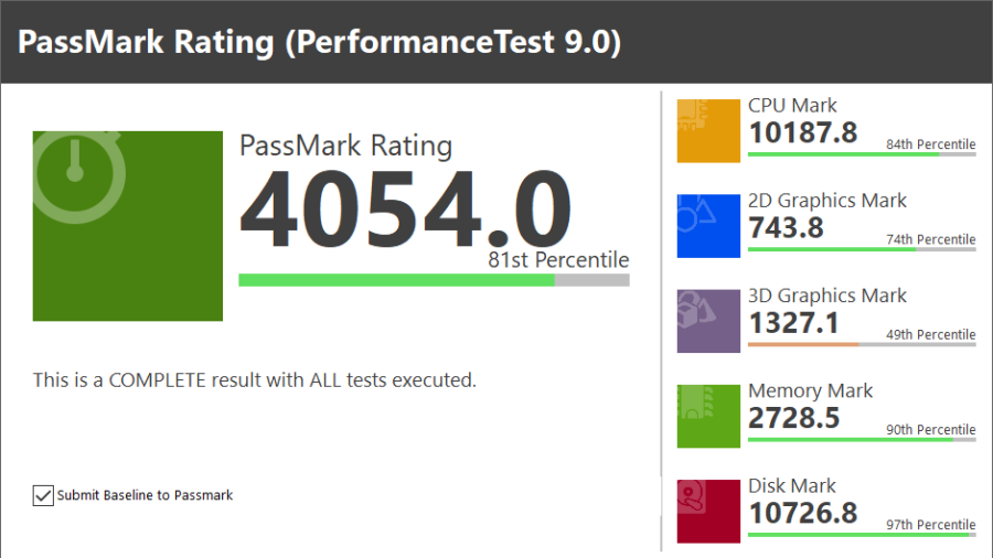 PASS MARK PerformanceTest 9.0 スコア