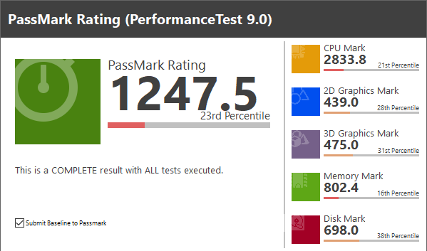 PASS MARK PerformanceTest 9.0 スコア