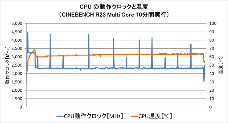 CINEBENCH R23