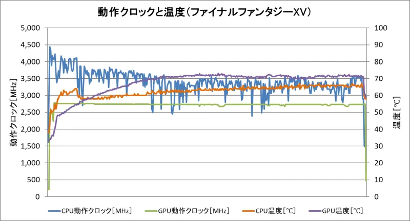 ファイナルファンタジー