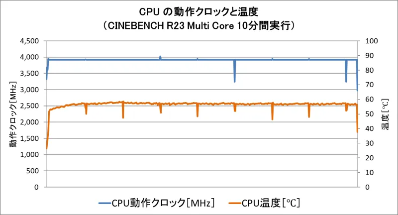 CINEBENCH R23