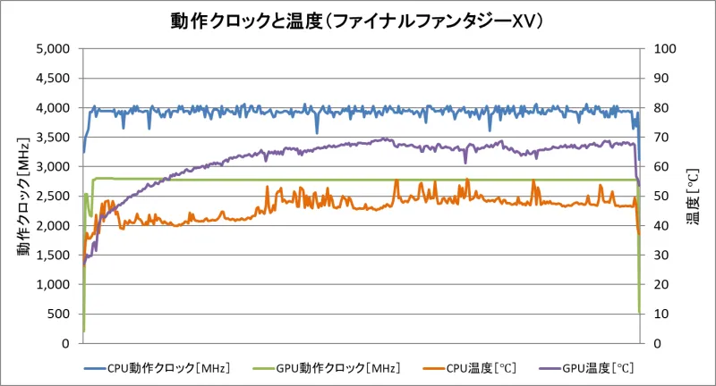 ファイナルファンタジー