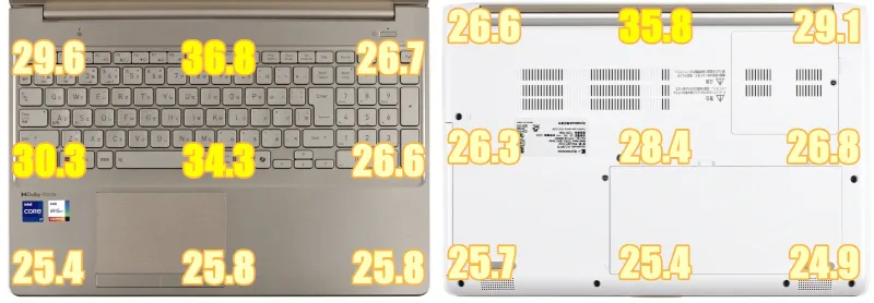 10分間動画エンコード実行後の表面温度