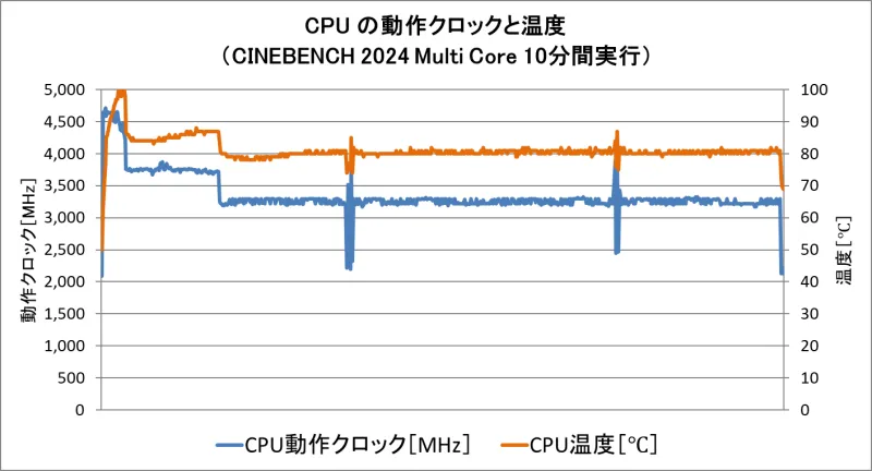 CINEBENCH 2024