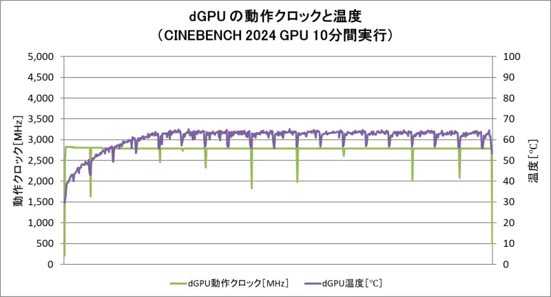 CINEBENCH 2024