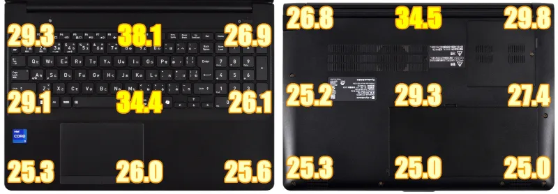 10分間動画エンコード実行後の表面温度