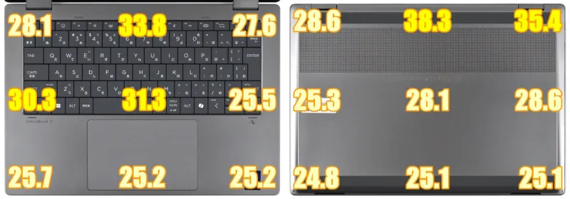 10分間動画エンコード実行後の表面温度