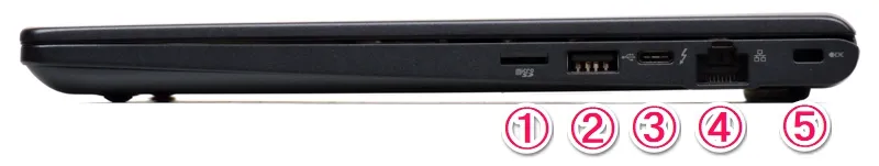 インターフェース（右側面）