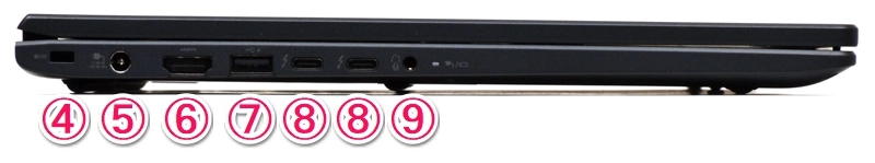 インターフェース(左側面)