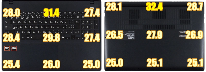 アイドル状態で10分放置の表面温度