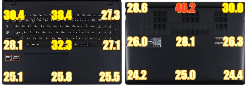 10分間動画エンコード実行後の表面温度