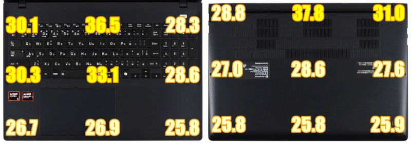 Youtube 動画 30分間視聴後の表面温度