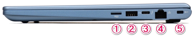 インターフェース（右側面）