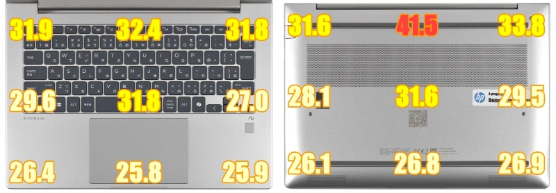 動画エンコード