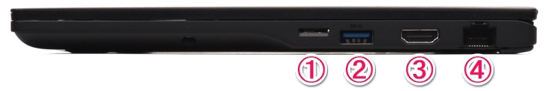 インターフェース（右側面）