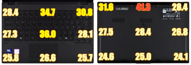 動画エンコード