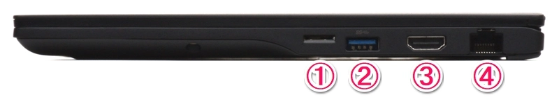 インターフェース(右側面)