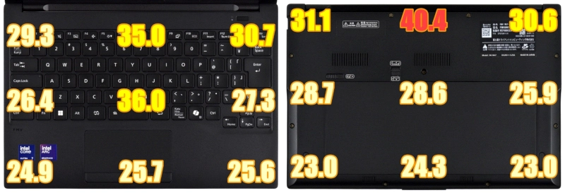 動画エンコード