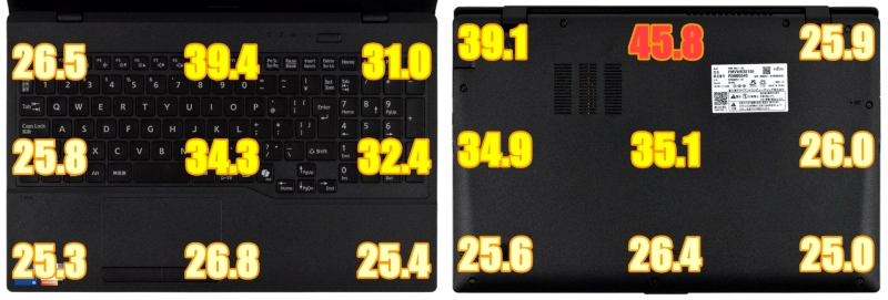 10分間動画エンコード実行後の表面温度