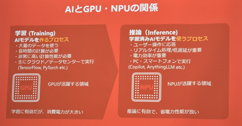 Snapdragon の特長