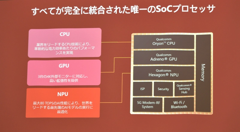 Snapdragon の特長