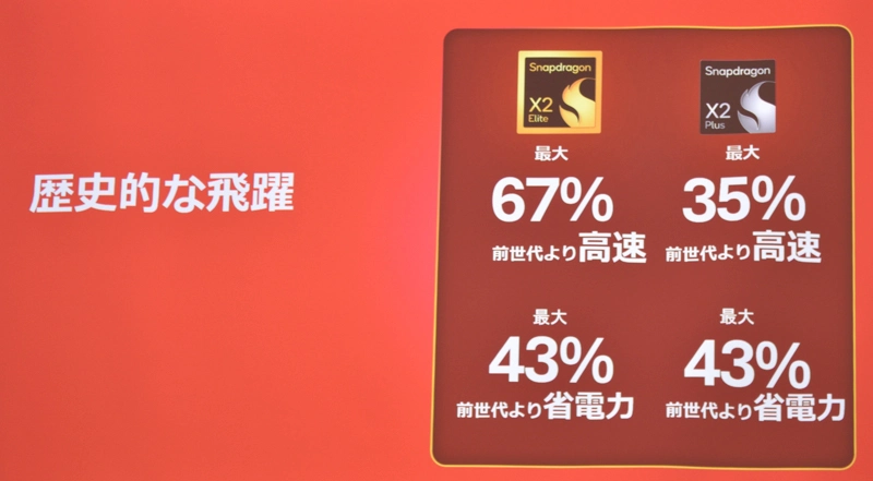 Snapdragon の特長