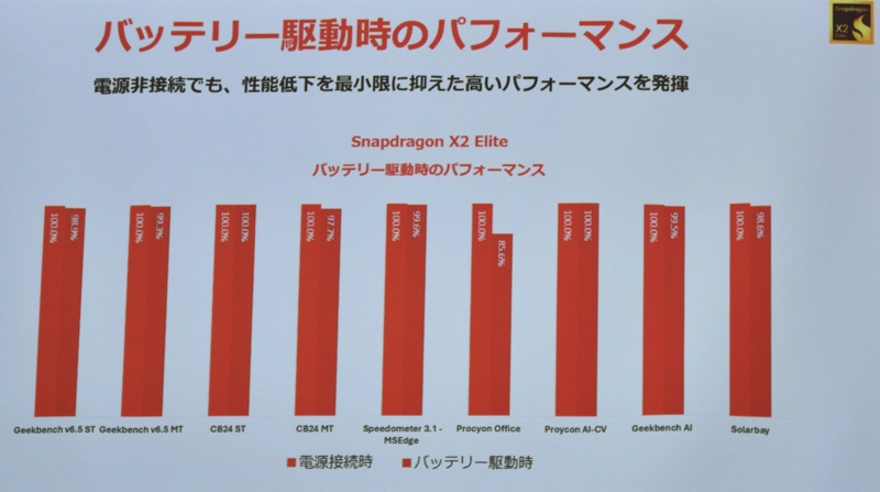 Snapdragon の特長