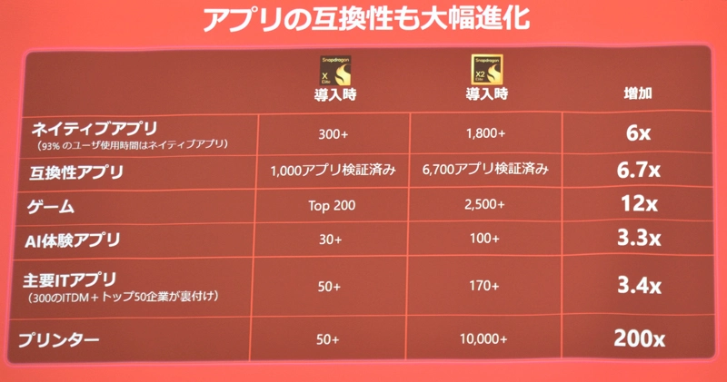 Snapdragon の特長