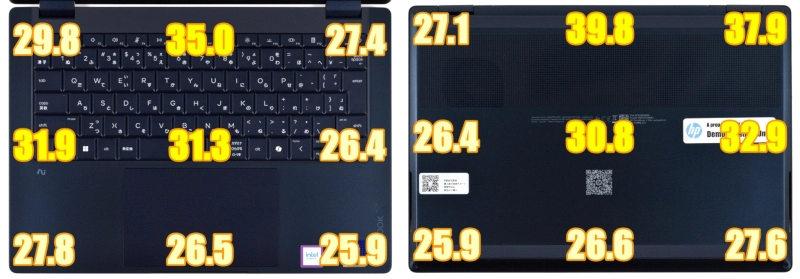 10分間動画エンコード実行後の表面温度