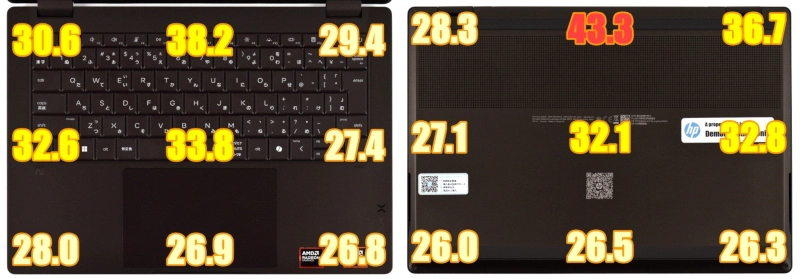 10分間動画エンコード実行後の表面温度